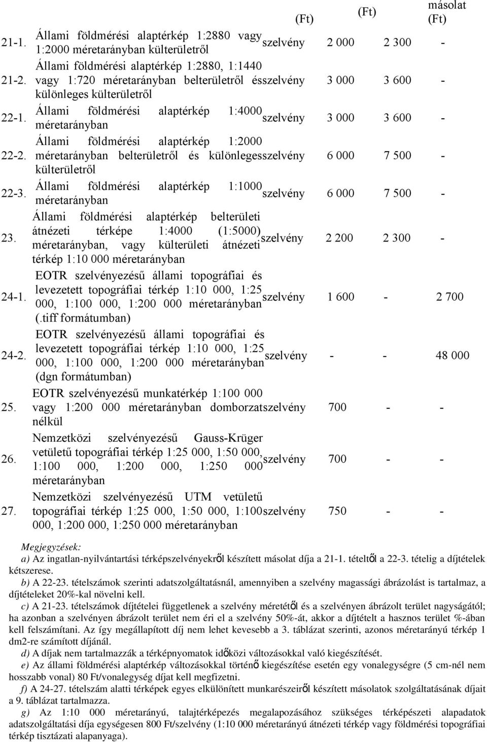 Állami földmérési alaptérkép 1:2000 méretarányban belterületről és különleges 6 000 7 500 - külterületről 22-3. Állami földmérési alaptérkép 1:1000 méretarányban 6 000 7 500-23.