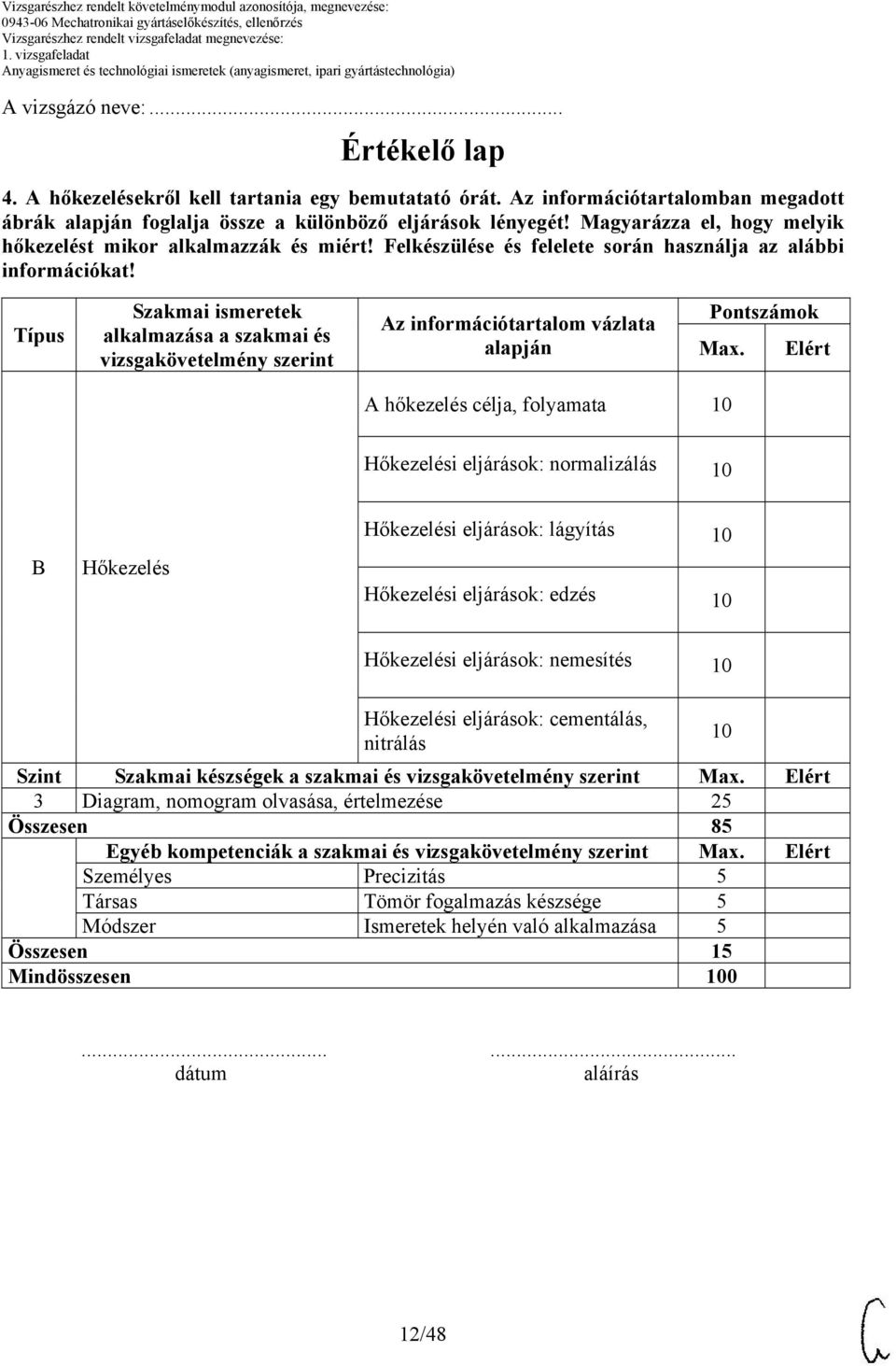 Típus Szakmai ismeretek alkalmazása a szakmai és vizsgakövetelmény szerint alapján Pontszámok Max.