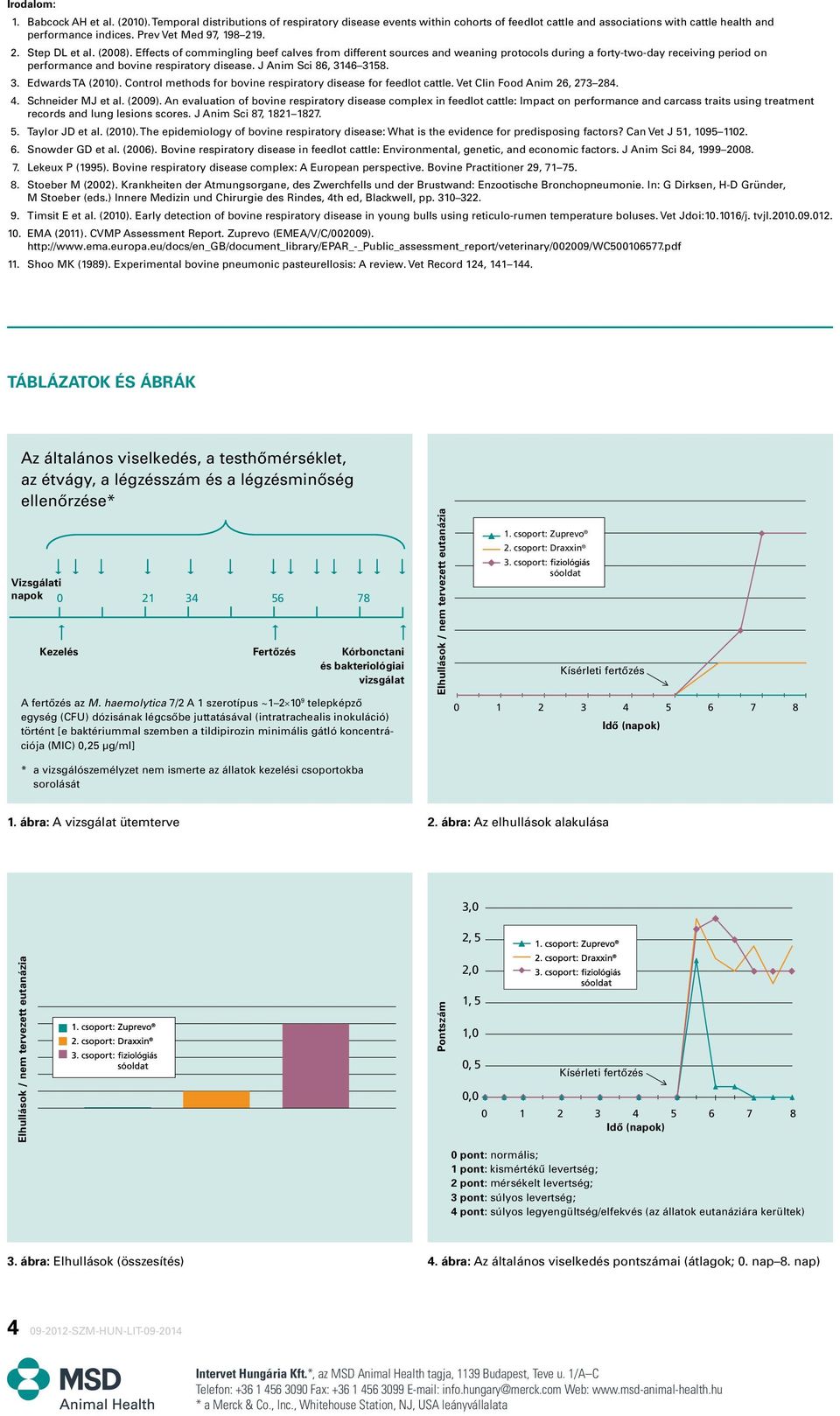 Effects of commingling beef calves from different sources and weaning protocols during a forty-two-day receiving period on performance and bovine respiratory disease. J Anim Sci 86, 31