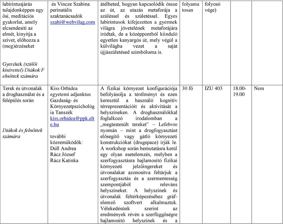 Egyes labirintusok kifejezetten a gyermek világra jövetelének metaforájára íródtak, de a középpontból kiinduló egyetlen kanyargós út, mely végül a külvilágba vezet a saját újjászületésed szimbóluma