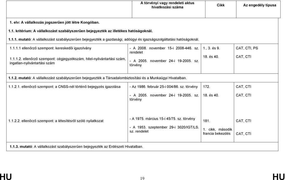 ellenőrző szempont: cégjegyzékszám, hitel-nyilvántartási szám, ingatlan-nyilvántartási szám - A 2008. november 15-i 2008-446. sz. - A 2005. november 24-i 19-2005. sz. törvény 1., 3. és 9. 18. és 40.