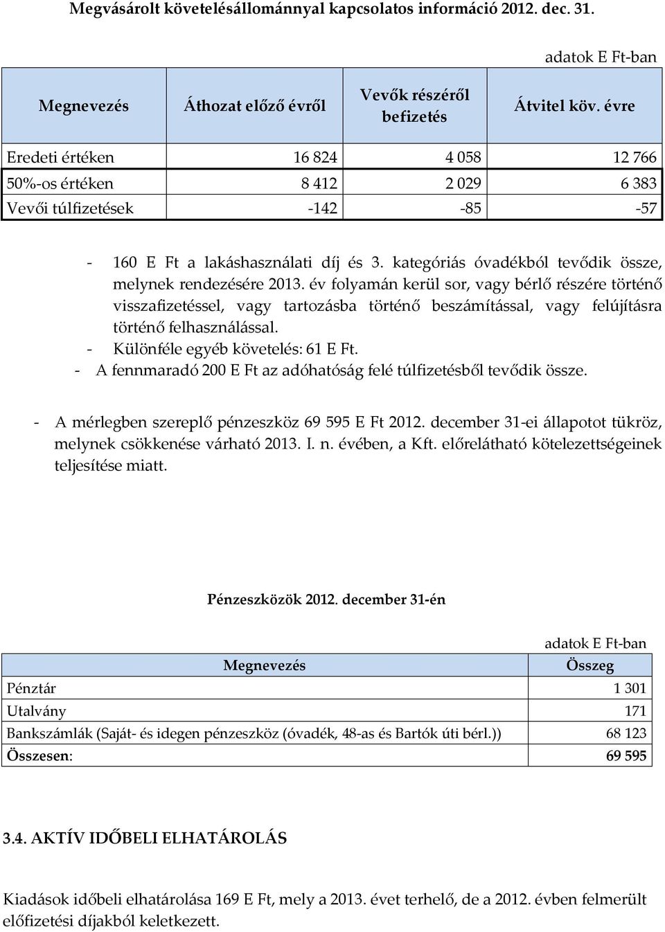 év folyamán kerül sor, vagy bérlő részére történő visszafizetéssel, vagy tartozásba történő beszámítással, vagy felújításra történő felhasználással. - Különféle egyéb követelés: 61 E Ft.