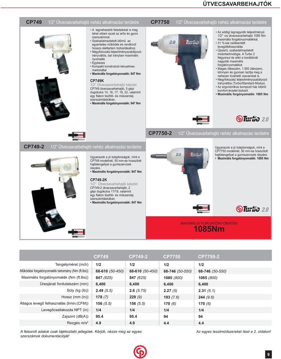 Kompakt konstrukció kényelmes markolattal Maximális forgató: 847 Nm CP749K Ütvecsavarbehajtó készlet CP749 ütvecsavarbehajtó, 5 gépi dugókulcs 4, 6, 7, 9, 22, valamint egy flakon tisztító- és