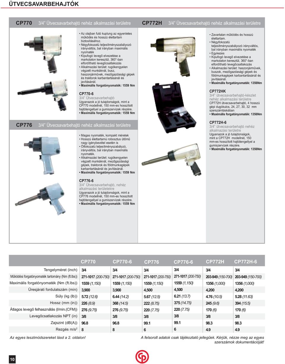 Maximális forgató: 559 Nm CP770-6 Ütvecsavarbehajtó CP770 modellnél, 50 mm-es hosszított Maximális forgató: 559 Nm Ütvecsavarbehajtó nehéz alkalmazási területre Magas, kompakt méretek Hosszú