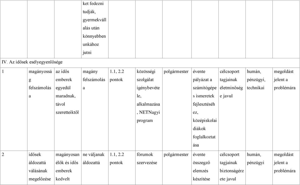 életminőség techniki problémár mrdnk, le, s ismeretek e jvul távol lklmzás fejlesztéséh szeretteiktől, NETNgyi ez, progrm középiskoli