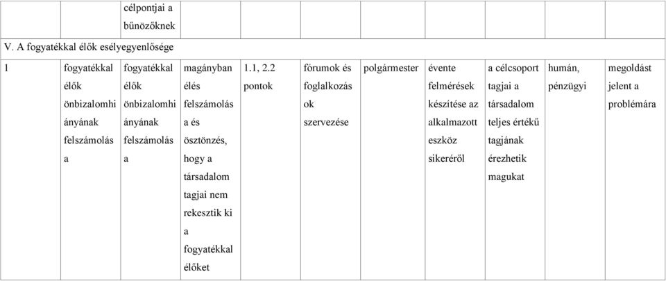 fogllkozás felmérések tgji jelent önbizlomhi önbizlomhi ok készítése z társdlom problémár