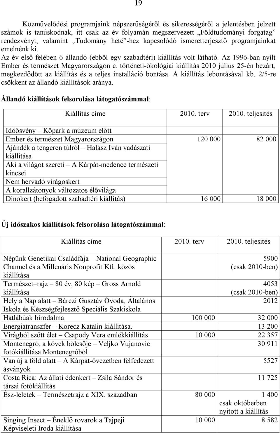 Az 1996-ban nyílt Ember és természet Magyarországon c. történeti-ökológiai kiállítás 2010 július 25-én bezárt, megkezdődött az kiállítás és a teljes installáció bontása. A kiállítás lebontásával kb.