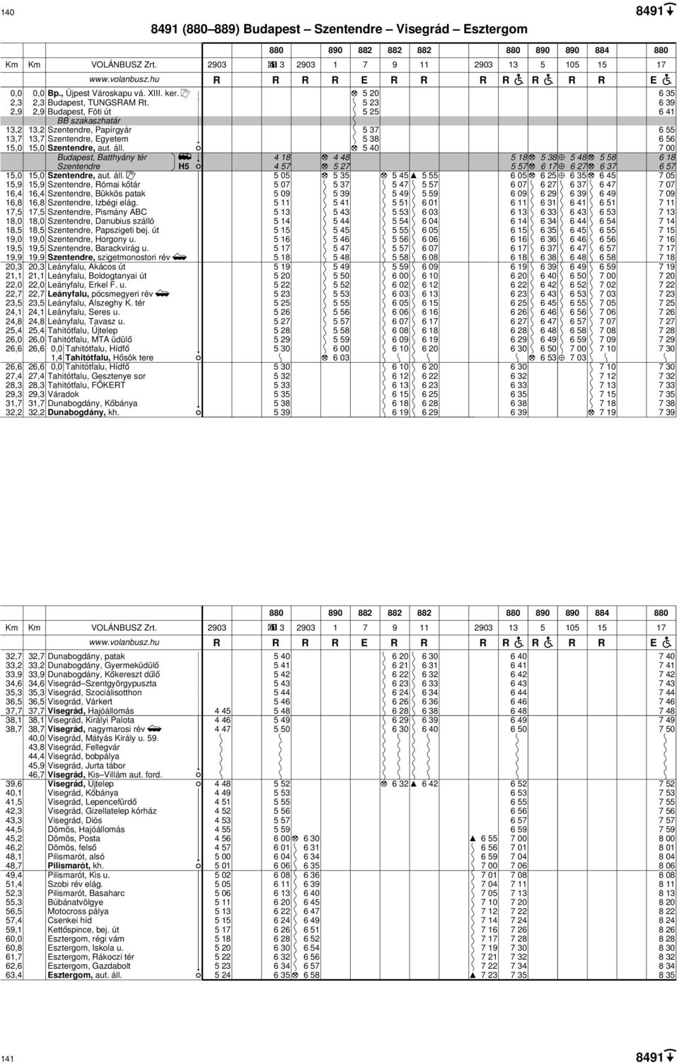 1,5 1,5, Pismány ABC 1,0 1,0, Danubius szálló 1,5 1,5, Papszigeti bej. út 1,0 1,0, Horgony u.