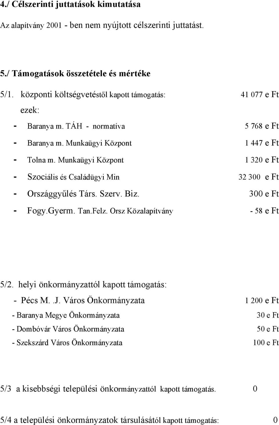 Munkaügyi Központ 1 320 e Ft - Szociális és Családügyi Min 32 300 e Ft - Országgyűlés Társ. Szerv. Biz. 300 e Ft - Fogy.Gyerm. Tan.Felz. Orsz Közalapítvány - 58 e Ft 5/2.