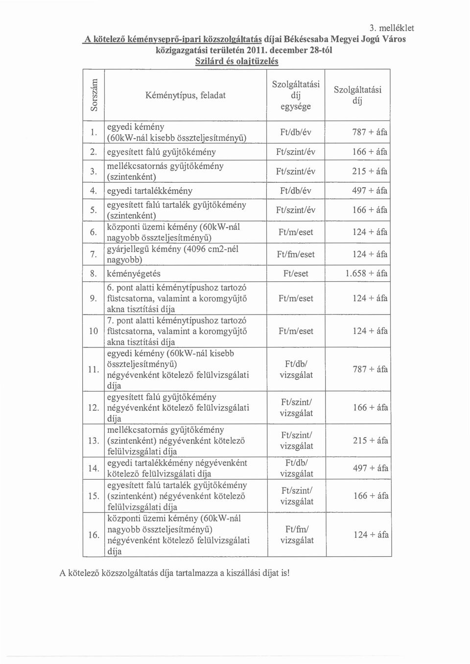 egyedi kerneny (60kW-n I1 kisebb osszteljesitrnenyu) Ft/db/ev 787 + afa 2. egyesitett fahi gyujtokemeny Ft/szint/ev 166 + afa 3. mellekcsatornas gyujtokemeny (szintenkent) Ft/szint/ev 215 + afa 4.