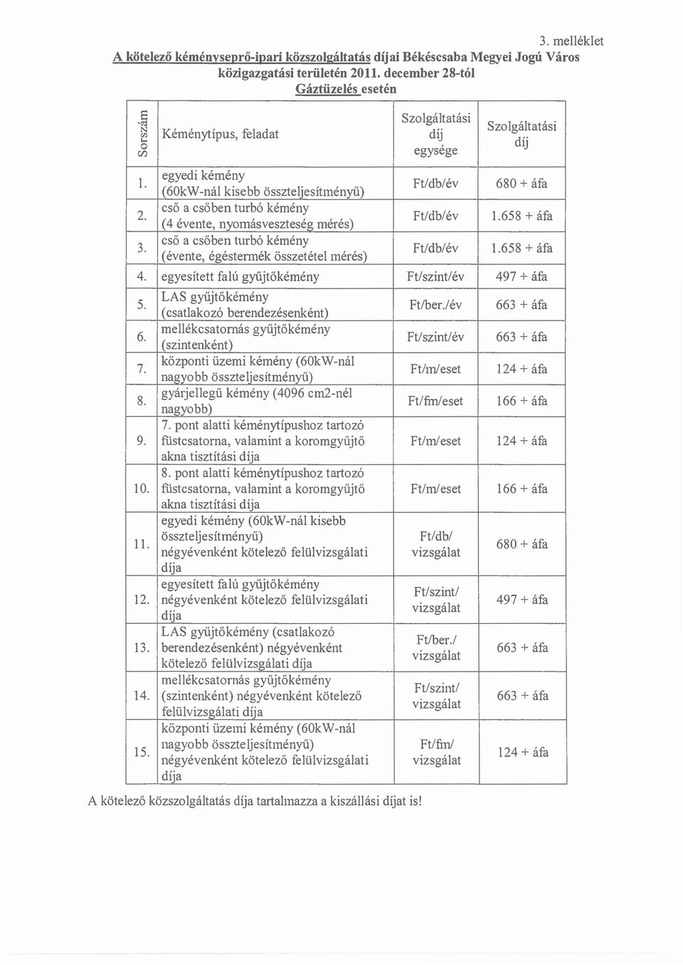 egyedi kerneny (60kW-nal kisebb osszteljesitmenyu) cso a esoben turb6 kemeny (4 evente, nyomasveszteseg meres) esc a es6ben turb6 kerneny (evente, egestermek osszetetel meres) Ft/db/ev Ft/db/ev