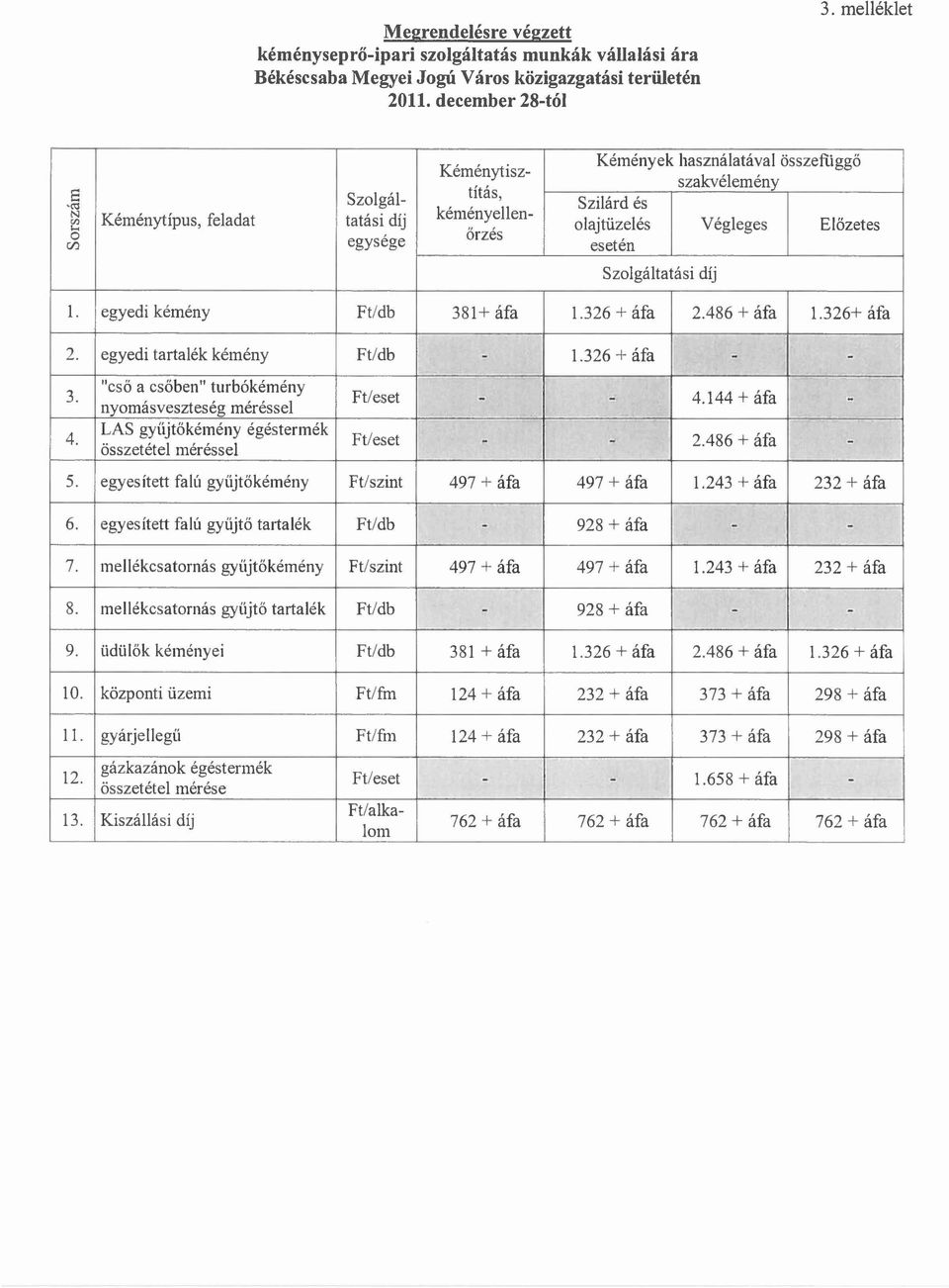 egyesitett falu gyujtokemeny Ft/szint 497 + afa 497 + afa 1.243 + afa 232 + afa 6. egyesitett falu gyiijto tartalek Ft/db - 928 + afa - - 7.