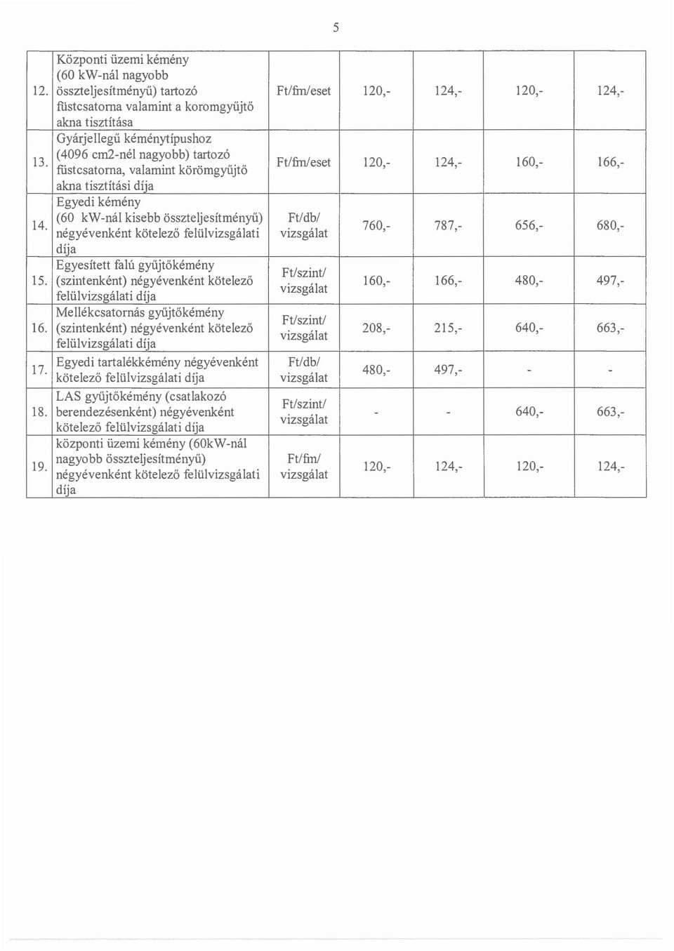 (60 kw-nai kisebb osszteljesitmenyu) Ft/db/ negyevenkent kotelezo feluli 760,- 787,- 656,- 680,- diia Egyesitett falu gyujtokemeny Ft/szint/ 15.