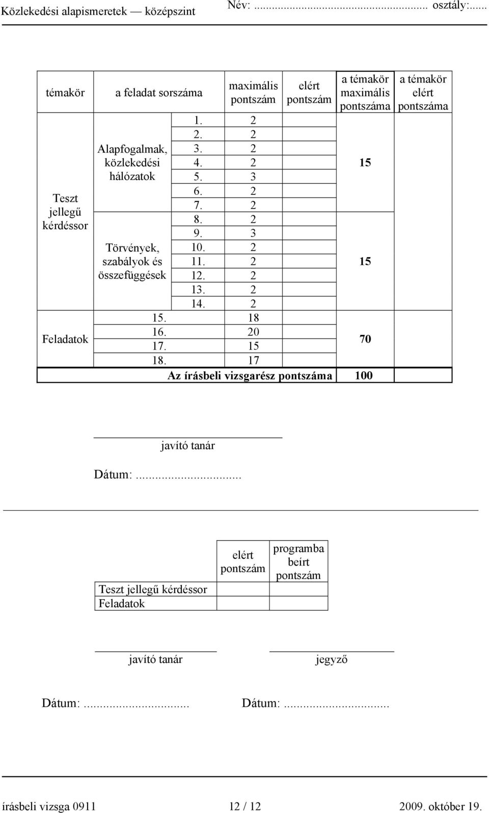 2 14. 2 15. 18 16. 20 17. 15 70 18. 17 Az írásbeli vizsgarész pontszáma 100 a témakör elért pontszáma javító tanár Dátum:.