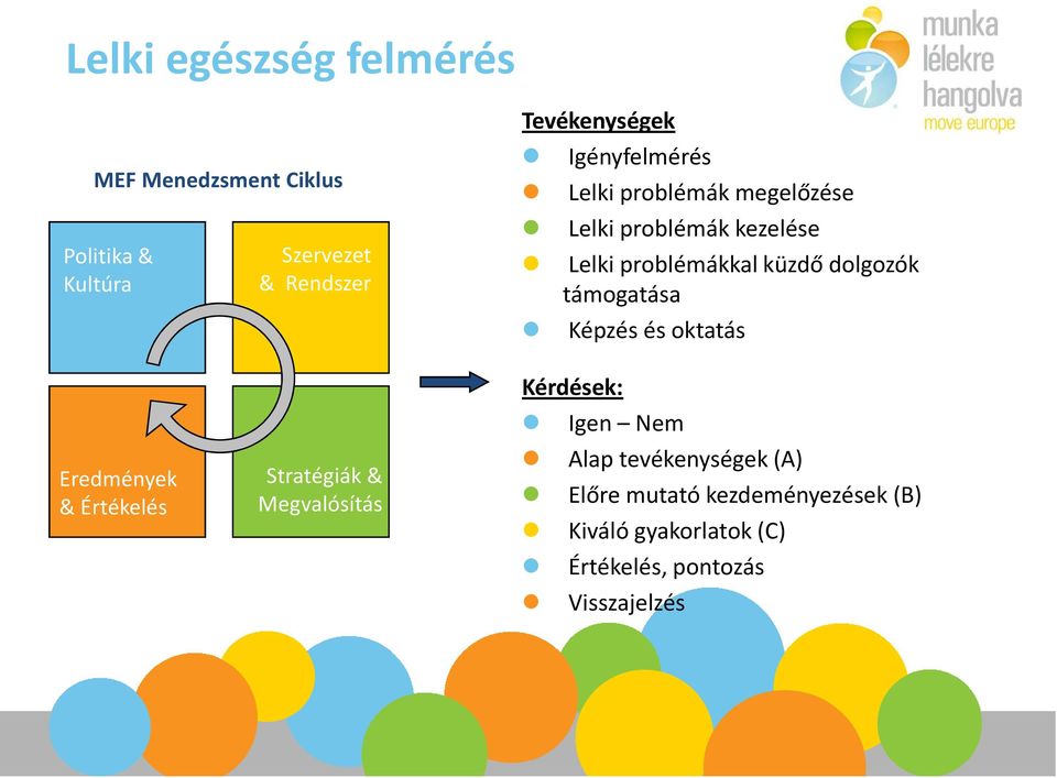 támogatása Képzés és oktatás Eredmények & Értékelés Stratégiák & Megvalósítás Kérdések: Igen Nem Alap