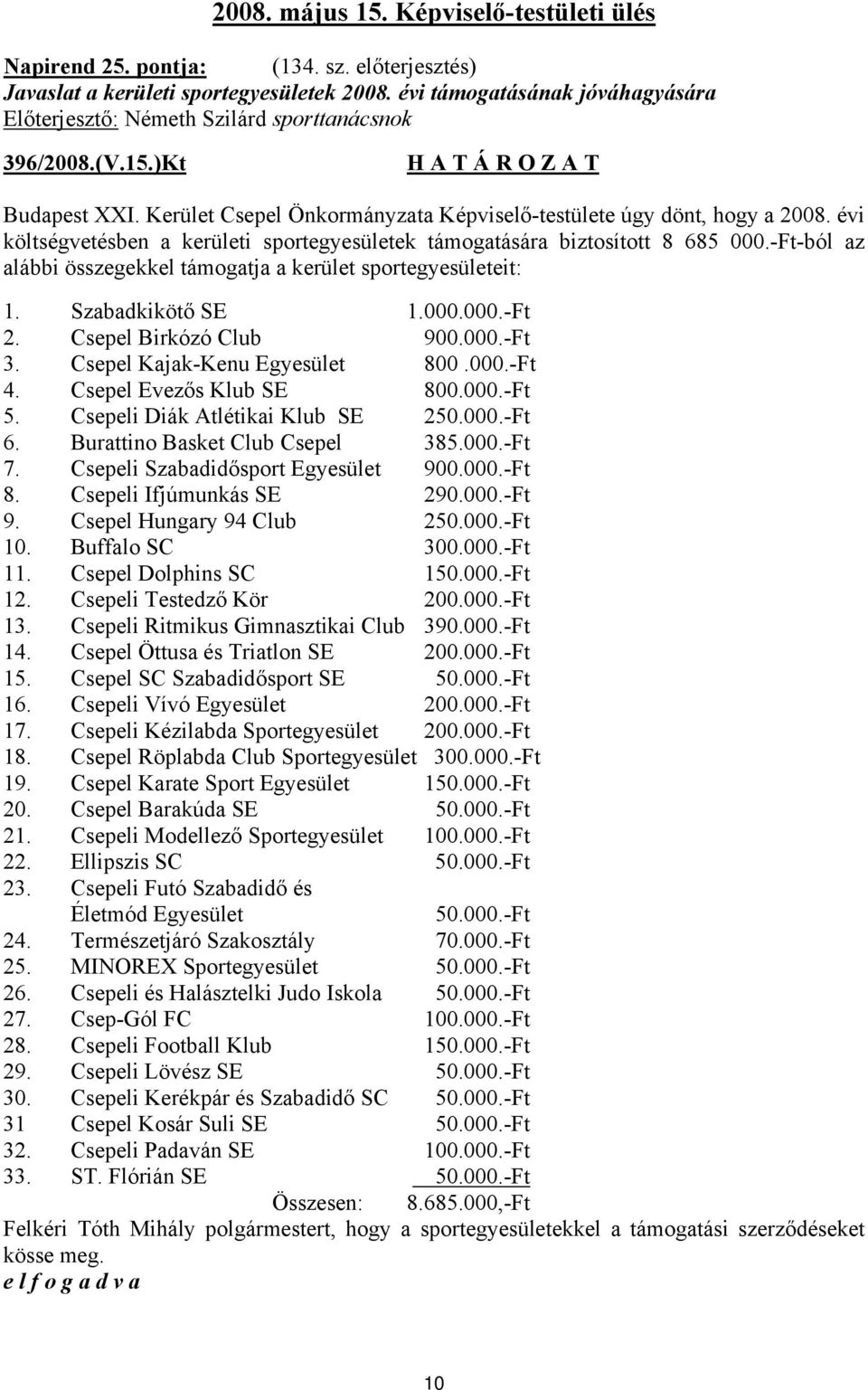 évi költségvetésben a kerületi sportegyesületek támogatására biztosított 8 685 000.-Ft-ból az alábbi összegekkel támogatja a kerület sportegyesületeit: 1. Szabadkikötő SE 1.000.000.-Ft 2.