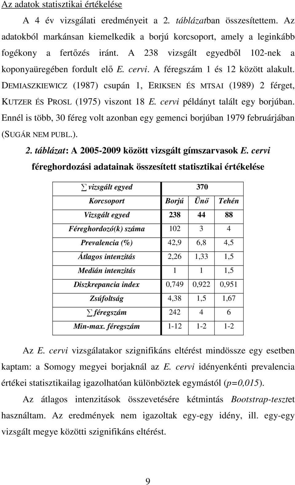 DEMIASZKIEWICZ (1987) csupán 1, ERIKSEN ÉS MTSAI (1989) 2 férget, KUTZER ÉS PROSL (1975) viszont 18 E. cervi példányt talált egy borjúban.