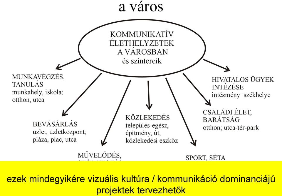 kultúra / kommunikáció