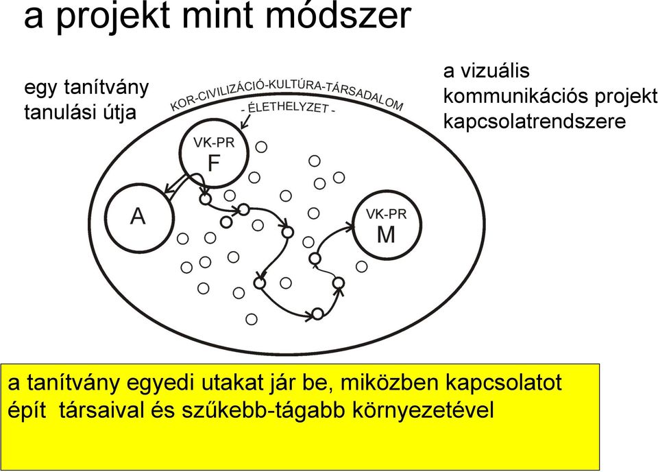 kapcsolatrendszere a tanítvány egyedi utakat jár