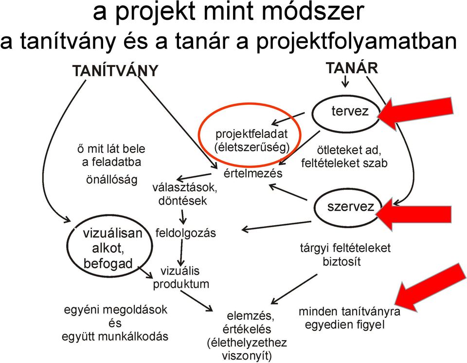 tanítvány és a