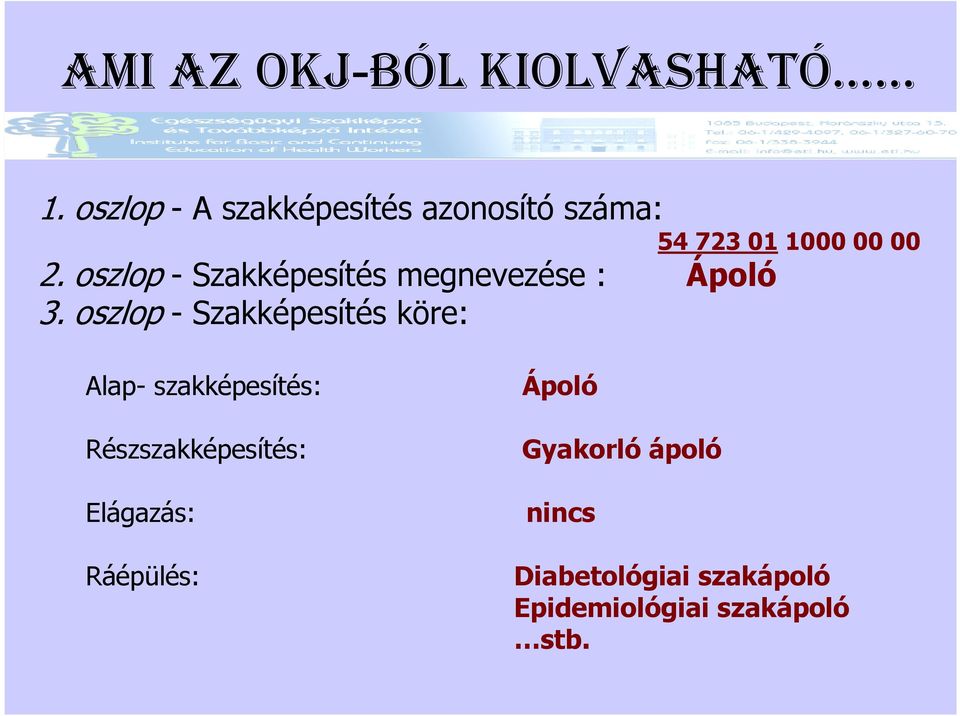 oszlop - Szakképesítés megnevezése : Ápoló 3.