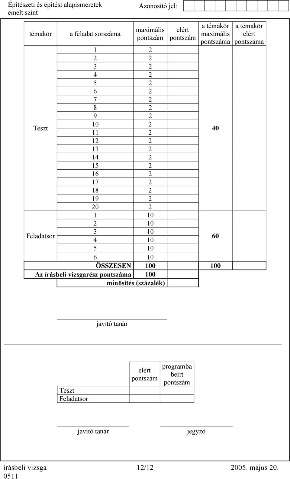 ÖSSZESEN 100 100 Az írásbeli vizsgarész pontszáma 100 minősítés (százalék) 40 60 a témakör elért pontszáma javító