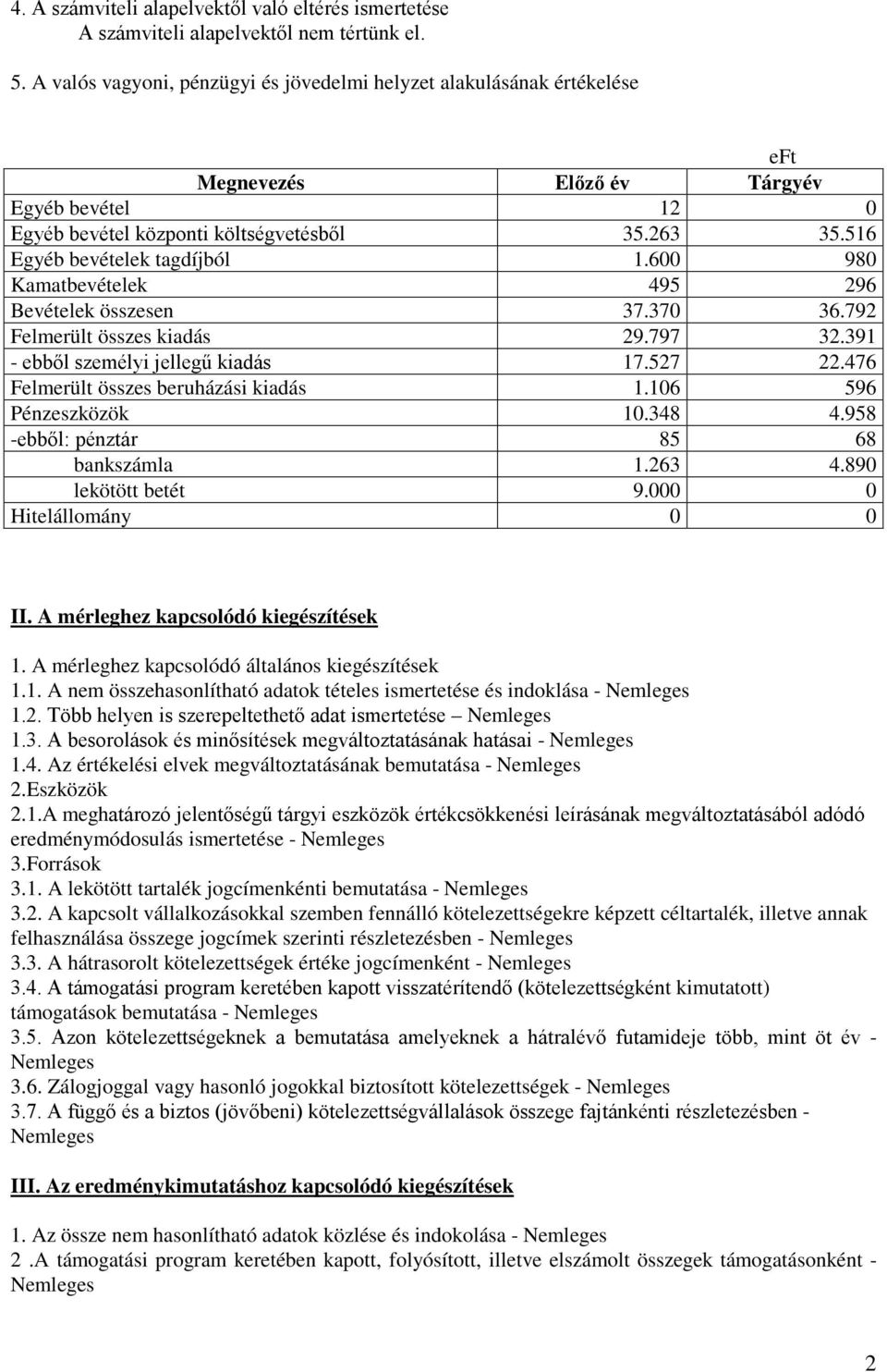 516 Egyéb bevételek tagdíjból 1.600 980 Kamatbevételek 495 296 Bevételek összesen 37.370 36.792 Felmerült összes kiadás 29.797 32.391 - ebből személyi jellegű kiadás 17.527 22.