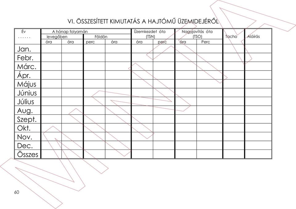 Összes A hónap folyamán Üzemkezdet óta Nagyjavítás óta levegőben