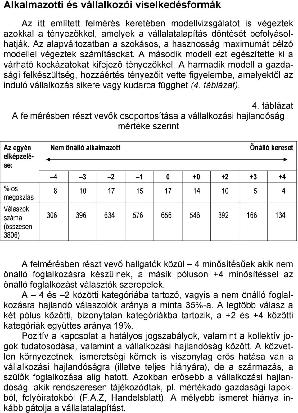 A harmadik modell a gazdasági felkészültség, hozzáértés tényezőit vette figyelembe, amelyektől az induló vállalkozás sikere vagy kudarca függhet (4. táblázat). 4.