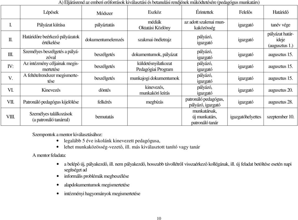 Határidıre beérkezı pályázatok értékelése Személyes beszélgetés a pályázóval Az intézmény céljainak megismertetése A feltételrendszer megismertetése dokumentumelemzés beszélgetés beszélgetés