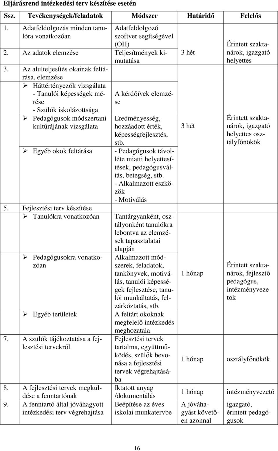 Fejlesztési terv készítése Tanulókra vonatkozóan Pedagógusokra vonatkozóan Egyéb területek 7. A szülık tájékoztatása a fejlesztési tervekrıl 8. A fejlesztési tervek megküldése a fenntartónak 9.