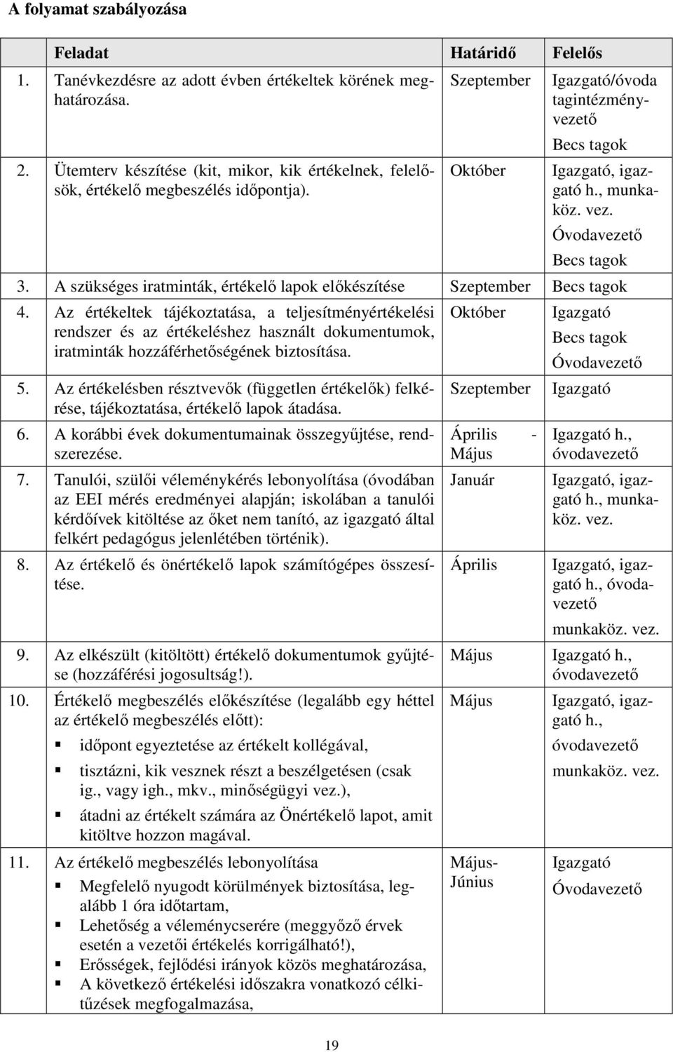 Óvodavezetı Becs tagok 3. A szükséges iratminták, értékelı lapok elıkészítése Szeptember Becs tagok 4.