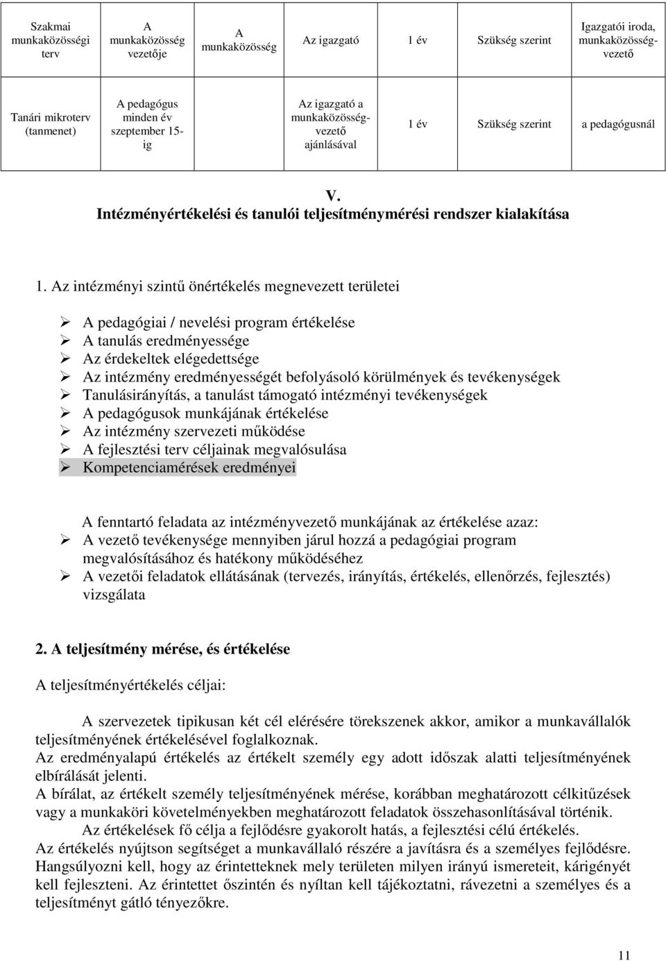 Az intézményi szintű önértékelés megnevezett területei A pedagógiai / nevelési program értékelése A tanulás eredményessége Az érdekeltek elégedettsége Az intézmény eredményességét befolyásoló