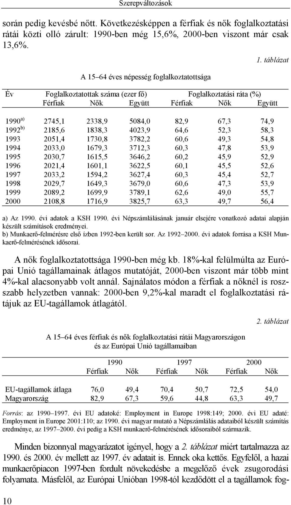 táblázat Év Foglalkoztatottak száma (ezer fő) Foglalkoztatási ráta (%) Férfiak Nők Együtt Férfiak Nők Együtt 1990 a) 2745,1 2338,9 5084,0 82,9 67,3 74,9 1992 b) 2185,6 1838,3 4023,9 64,6 52,3 58,3