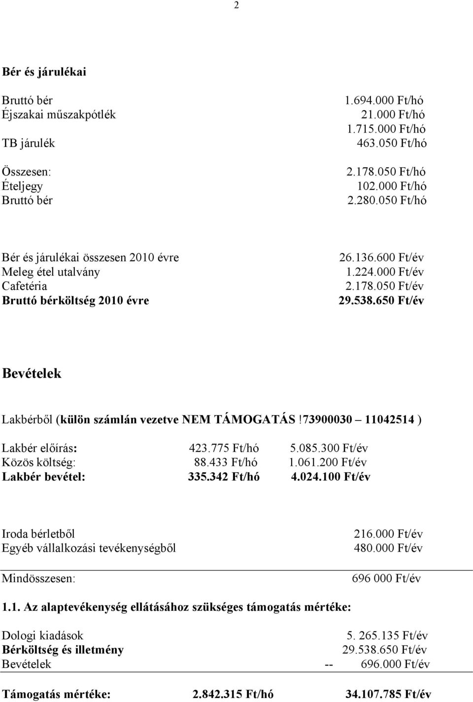 650 Ft/év Bevételek Lakbérből (külön számlán vezetve NEM TÁMOGATÁS!73900030 11042514 ) Lakbér előírás: 423.775 Ft/hó 5.085.300 Ft/év Közös költség: 88.433 Ft/hó 1.061.200 Ft/év Lakbér bevétel: 335.