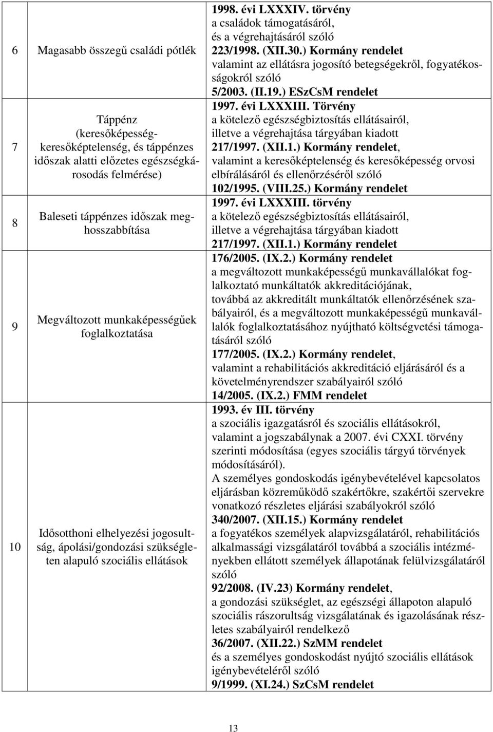 törvény a családok támogatásáról, és a végrehajtásáról szóló 223/1998. (XII.30.) Kormány rendelet valamint az ellátásra jogosító betegségekrıl, fogyatékosságokról szóló 5/2003. (II.19.) ESzCsM rendelet 1997.