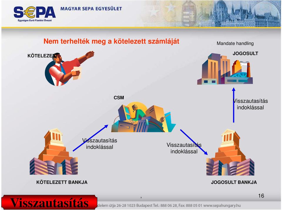 indoklással Visszautasítás indoklással Visszautasítás