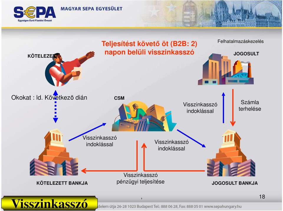 Következı dián CSM Visszinkasszó indoklással Számla terhelése Visszinkasszó