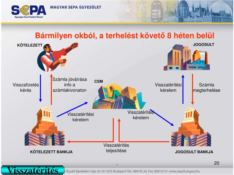 Visszatérítési kérelem Számla megterhelése Visszatérítési kérelem