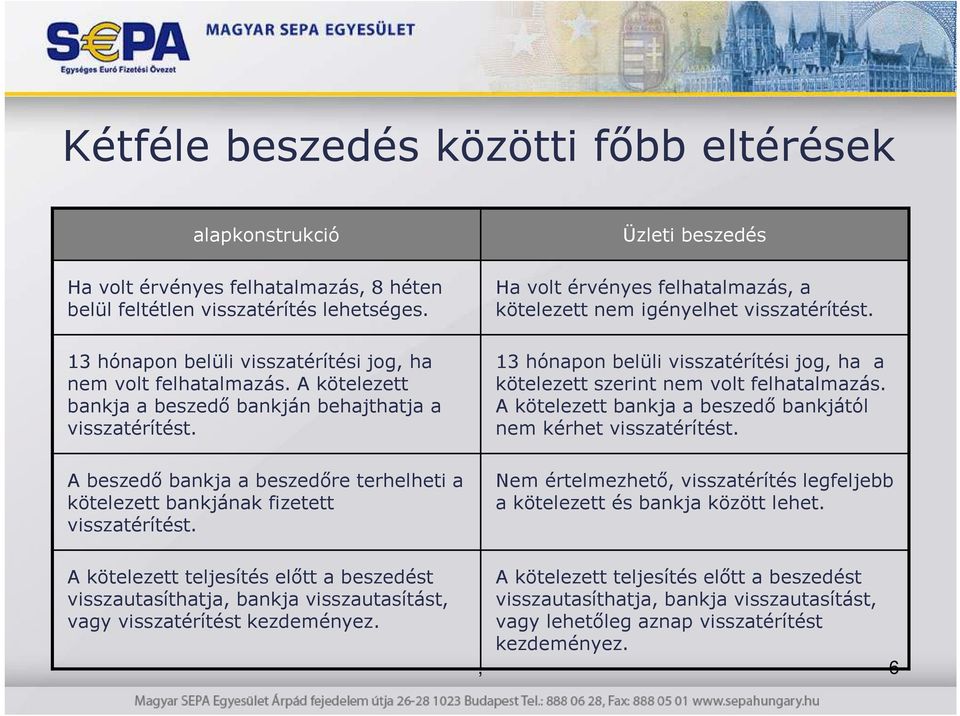 A kötelezett kötelezett szerint nem volt felhatalmazás. bankja a beszedı bankján behajthatja a A kötelezett bankja a beszedı bankjától visszatérítést. nem kérhet visszatérítést.