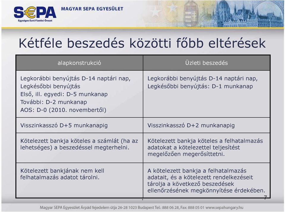 Üzleti beszedés Legkorábbi benyújtás D-14 naptári nap, Legkésıbbi benyújtás: D-1 munkanap Visszinkasszó D+2 munkanapig Kötelezett bankja köteles a felhatalmazás adatokat a kötelezettel