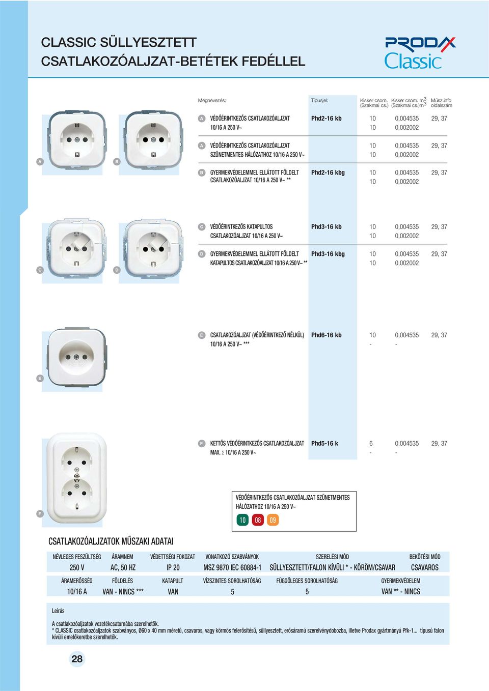 GYRMKVÉLMML LLÁTOTT ÖLLT KTPULTOS STLKOZÓLJZT 10/16 250 V~ ** Phd3-16 kbg 10 0,004535 29, 37 10 0,002002 STLKOZÓLJZT (VÉÔÉRINTKZÔ NÉLKÜL) 10/16 250 V~ *** Phd6-16 kb 10 0,004535 29, 37 KTTÔS