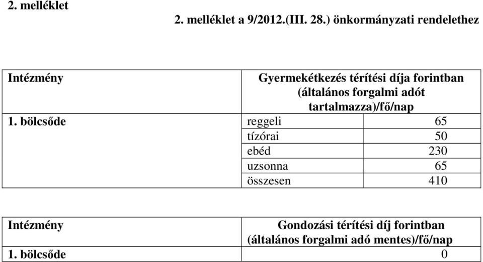 (általános forgalmi adót tartalmazza)/fő/nap 1.