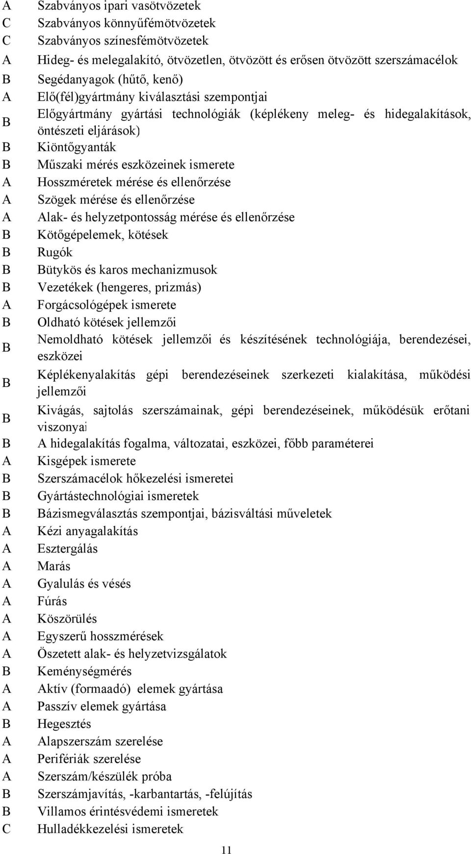 hidegalakítások, öntészeti eljárások) Kiöntőgyanták Műszaki mérés eszközeinek ismerete Hosszméretek mérése és ellenőrzése Szögek mérése és ellenőrzése Alak- és helyzetpontosság mérése és ellenőrzése