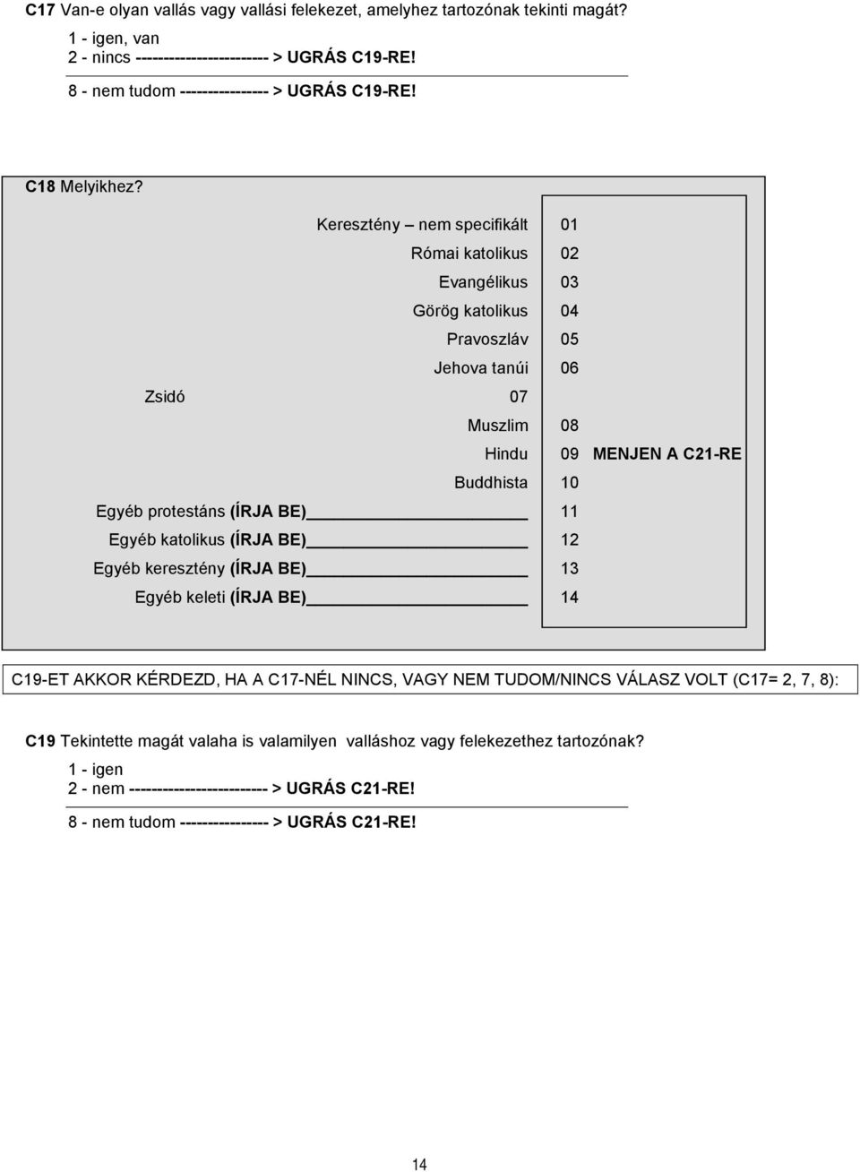 Keresztény nem specifikált 01 Római katolikus 02 Evangélikus 03 Görög katolikus 04 Pravoszláv 05 Jehova tanúi 06 Zsidó 07 Muszlim 08 Hindu 09 MENJEN A C21-RE Buddhista 10 Egyéb protestáns (ÍRJA