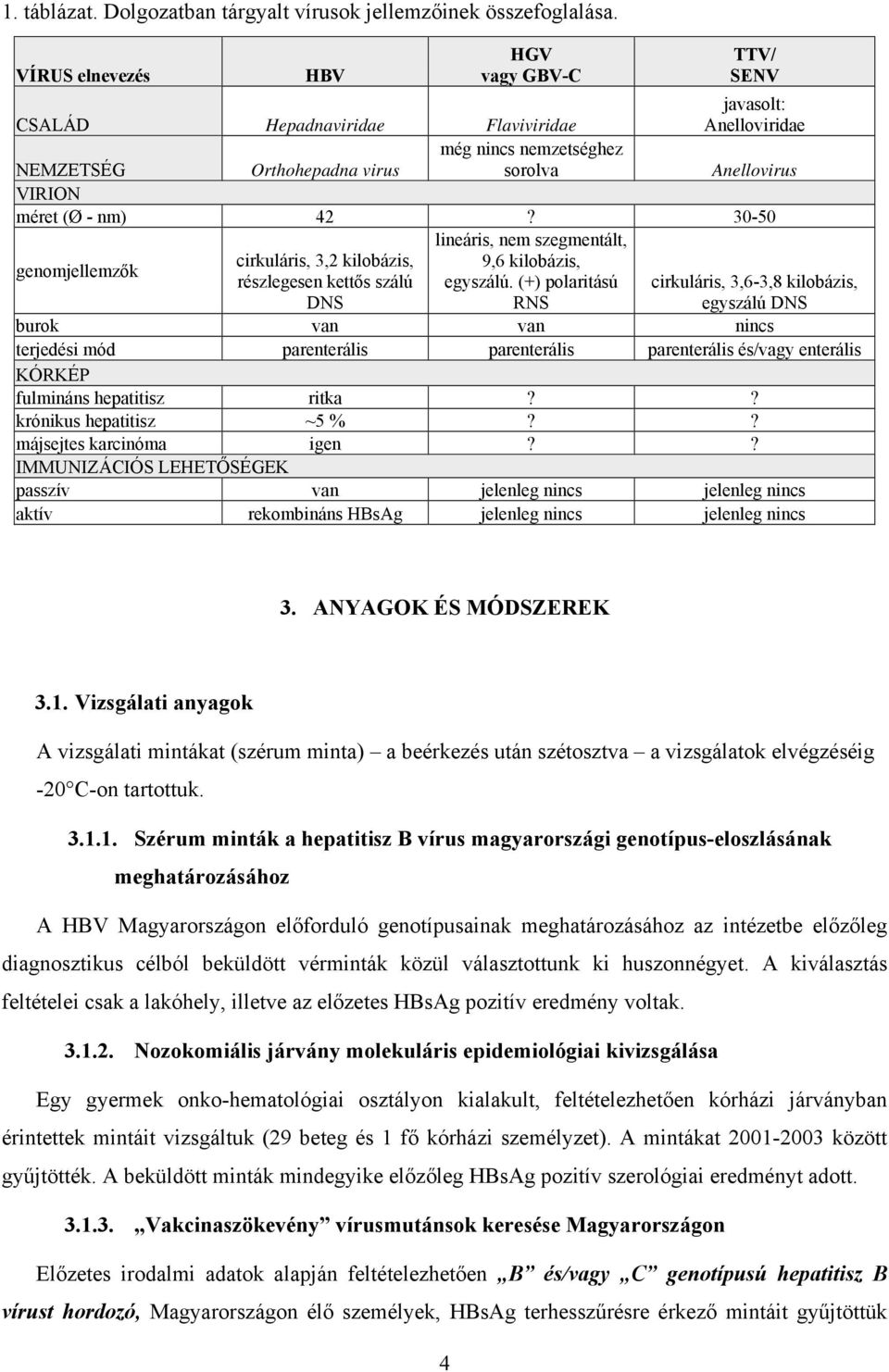 42? 30-50 genomjellemzők cirkuláris, 3,2 kilobázis, részlegesen kettős szálú DNS lineáris, nem szegmentált, 9,6 kilobázis, egyszálú.