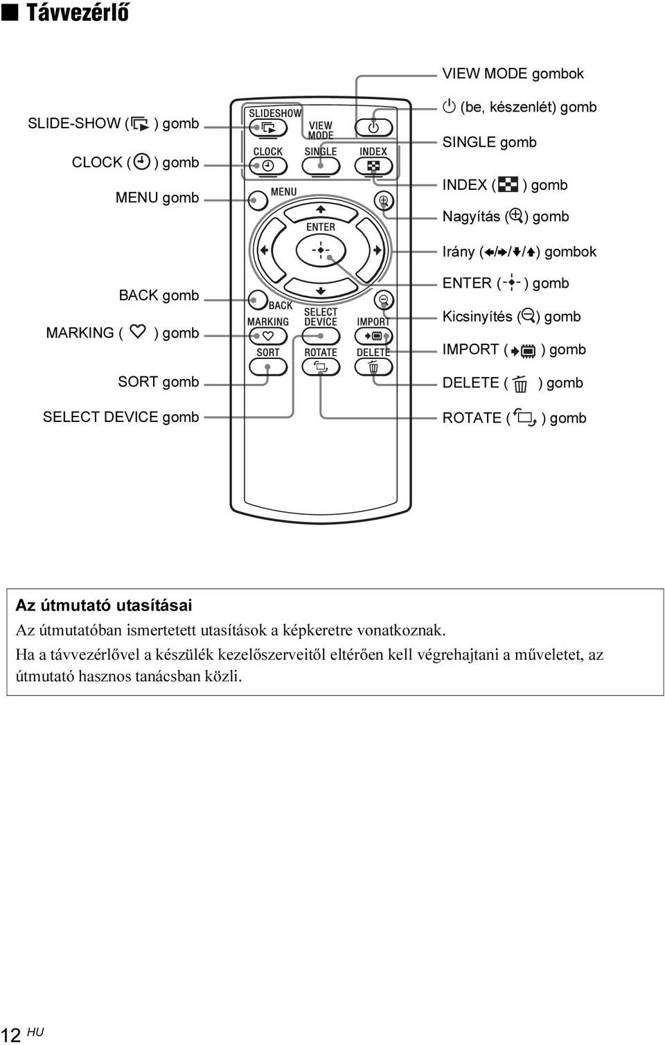 DELETE ( ) gomb SELECT DEVICE gomb ROTATE ( ) gomb Az útmutató utasításai Az útmutatóban ismertetett utasítások a képkeretre