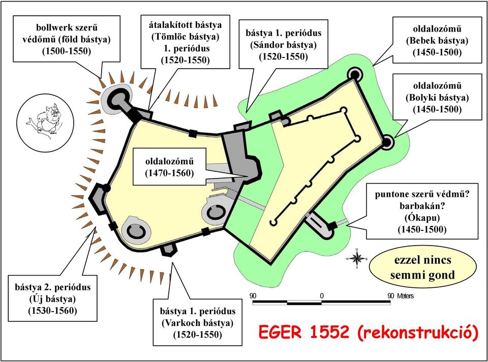 bástya) (1450-1500) oldalozómű l ű (1470-1560) puntone szerű védmű? barbakán? (Ókapu) (1450-1500) bástya 2.