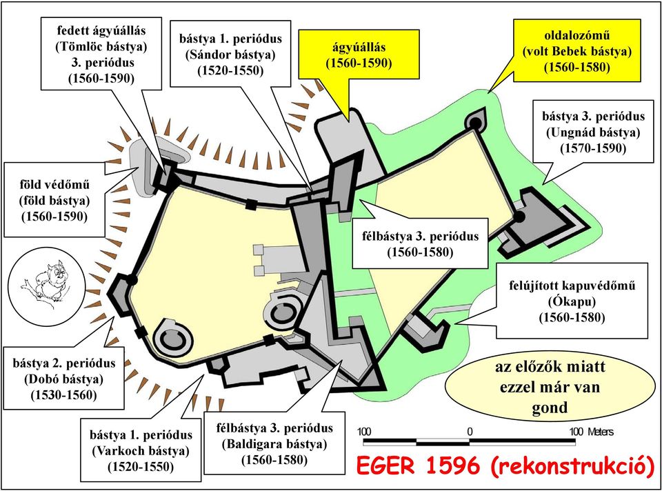 periódus (Ungnád bástya) (1570-1590) föld védőmű (föld bástya) (1560-1590) 1590) félbástya 3.