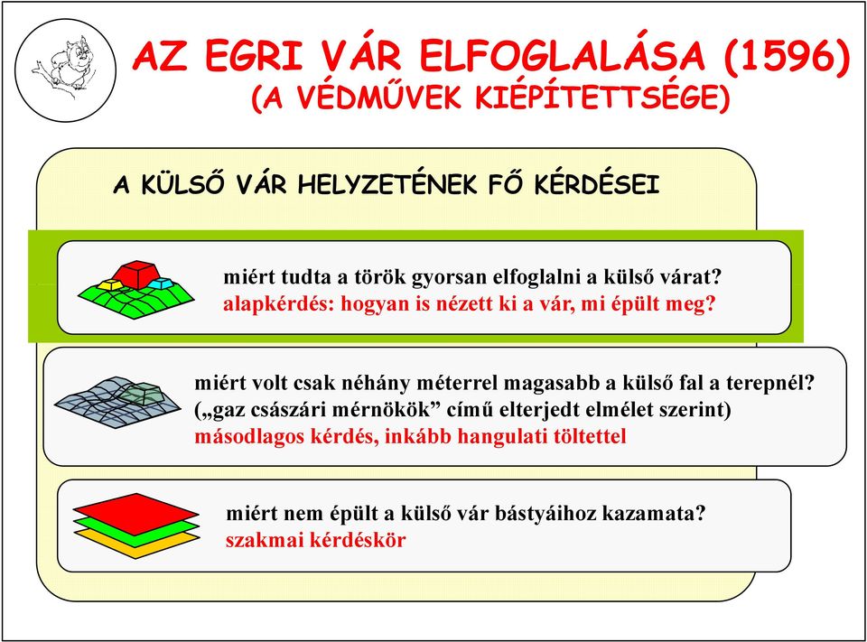 miért volt csak néhány méterrel magasabb a külső fal a terepnél?